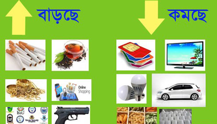 যেসব পণ্যের দাম বাড়ছে, যেসব পণ্যের দাম কমছে যেসব পণ্যের দাম বাড়ছে, যেসব পণ্যের দাম কমছে