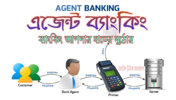 জনপ্রিয় হয়ে উঠছে এজেন্ট ব্যাংকিং জনপ্রিয় হয়ে উঠছে এজেন্ট ব্যাংকিং
