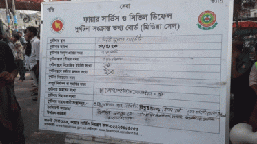 ফায়ার সার্ভিসের ৮ সদস্যসহ আহত ১৮