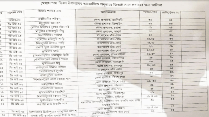 জিআই পেল আরও ২৪ পণ্য