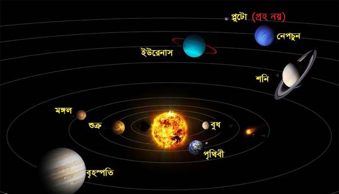 বিজ্ঞান জাদুঘরে গ্রহ-নক্ষত্র দেখার সুযোগ